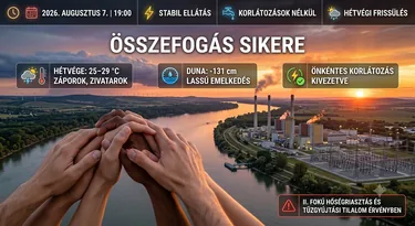 Kronológiailag a borítóképek