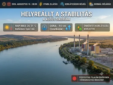 Kronológiailag a borítóképek