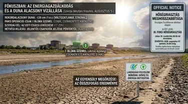 Kronológiailag a borítóképek