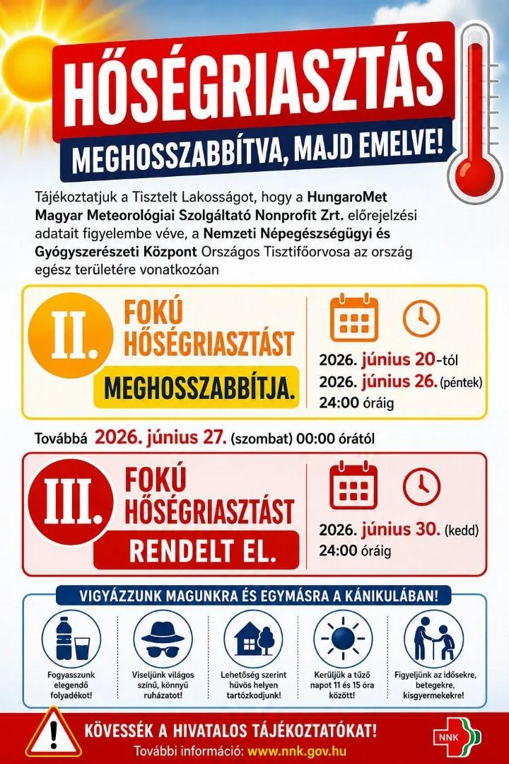 Tájékoztató plakát