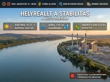 Kronológiailag a borítóképek