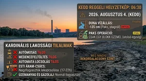 Kronológiailag a borítóképek